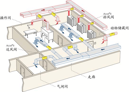 實驗室通排風系統(tǒng)設計(圖1) 實驗室通排風系統(tǒng)設計(圖1)