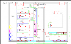 實驗室氣路管路的規(guī)劃設計