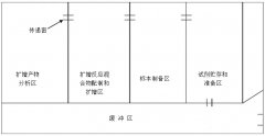 一個標準的PCR實驗室該如何設計規(guī)劃?