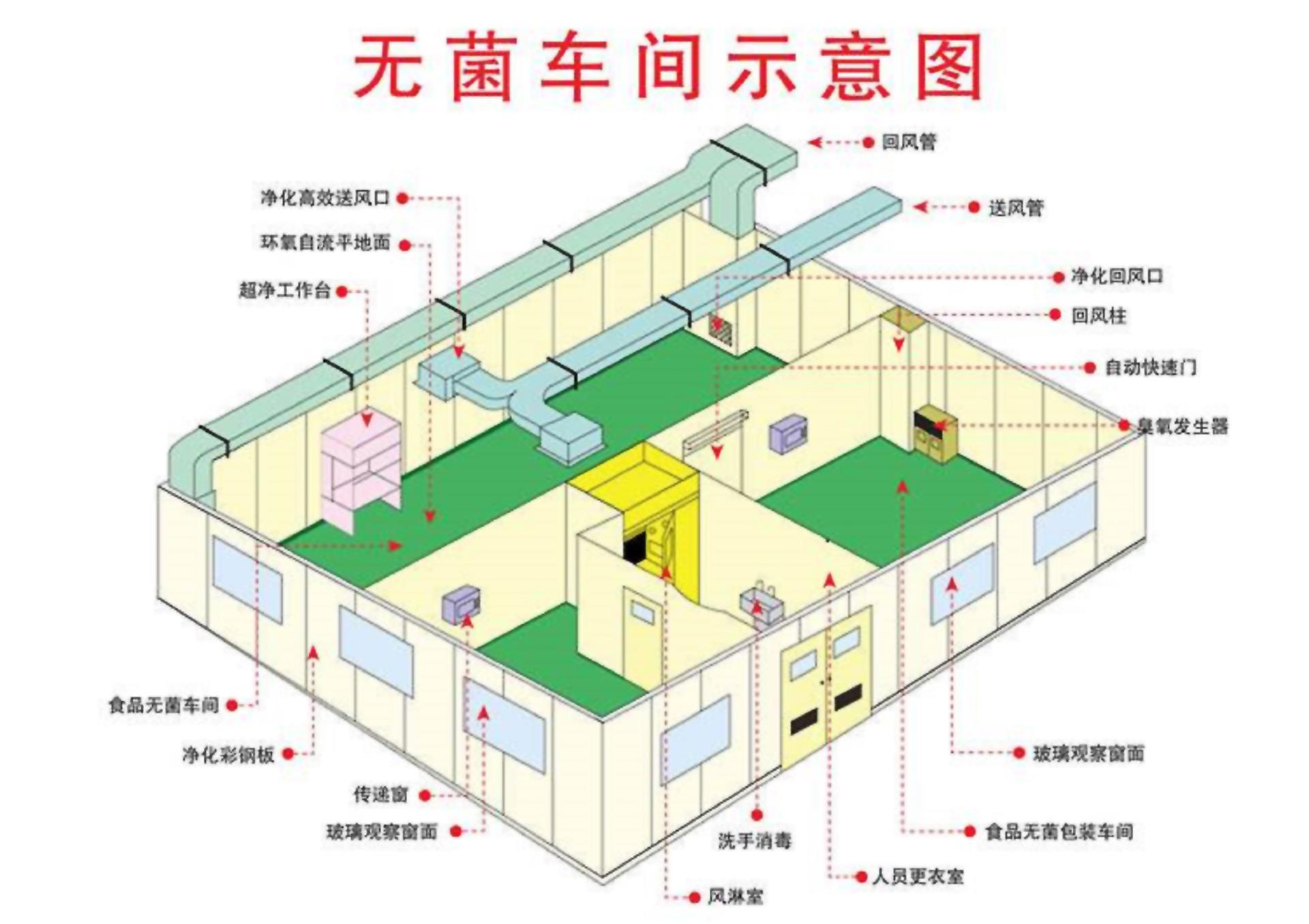 微生物凈化設計方案(圖2) 微生物凈化設計方案(圖2)